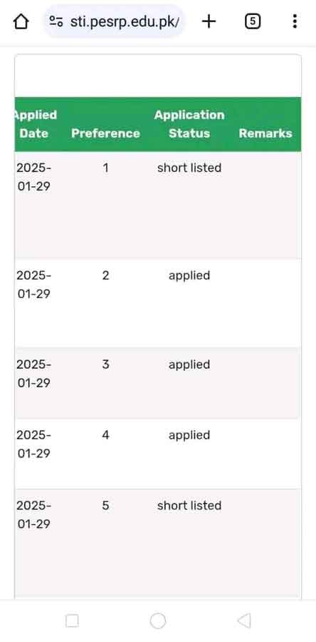 STI Merit List shortlisted candidates