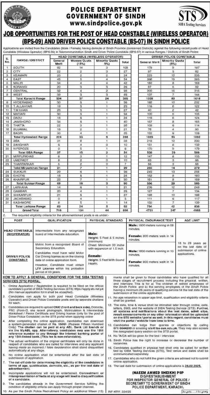 Sindh Police Jobs advertisement 