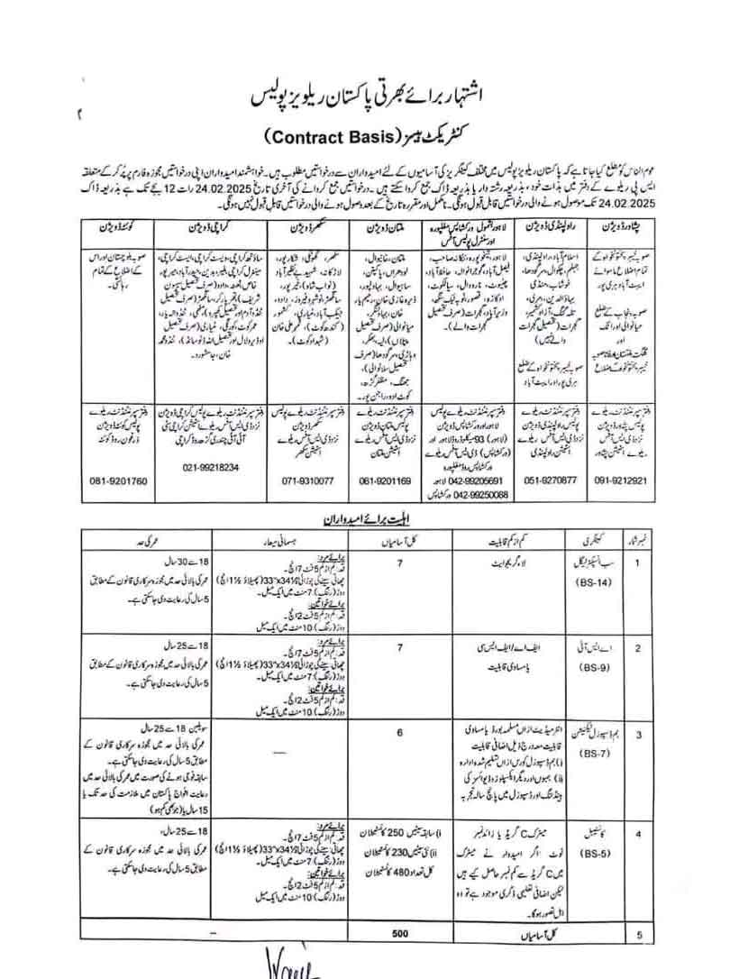 Pakistan Railway Police Jobs advertisement 