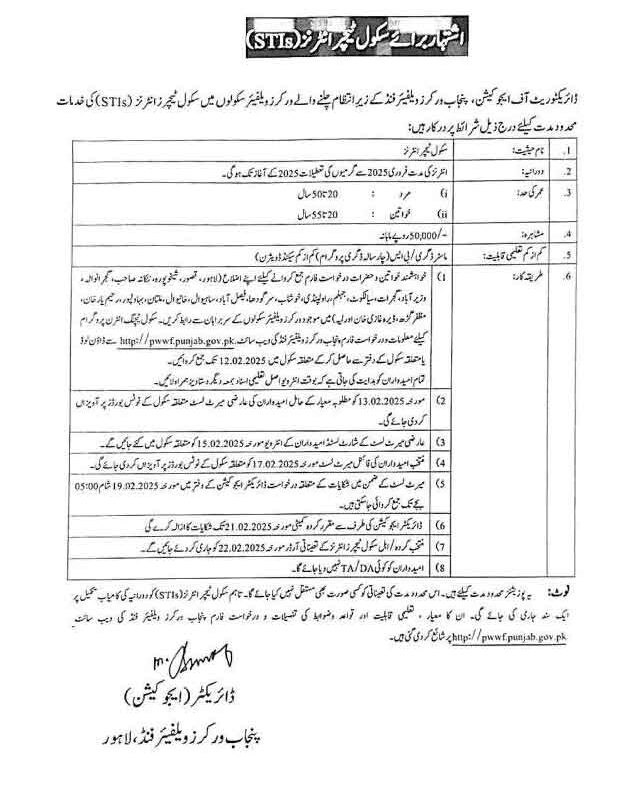 Punjab Worker Welfare Fund Schools Board STI Jobs Ad