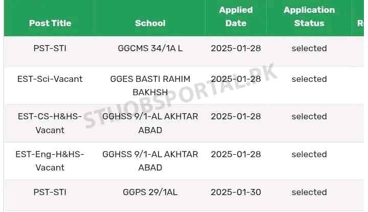 STI selected candidates list 